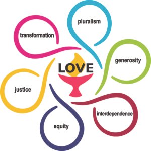 A chalice with the word Love over the flame, with six outstretched swirls that create a circular space within them. Together, they form a six-petal flower of different colors. Each contains one of the six UU shared values, printed in a modern font. Clockwise they are: Interdependence (orange), Equity (red), Transformation (purple), Pluralism (blue), Generosity (green), and Justice (yellow).