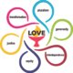 A chalice with the word Love over the flame, with six outstretched swirls that create a circular space within them. Together, they form a six-petal flower of different colors. Each contains one of the six UU shared values, printed in a modern font. Clockwise they are: Interdependence (orange), Equity (red), Transformation (purple), Pluralism (blue), Generosity (green), and Justice (yellow).